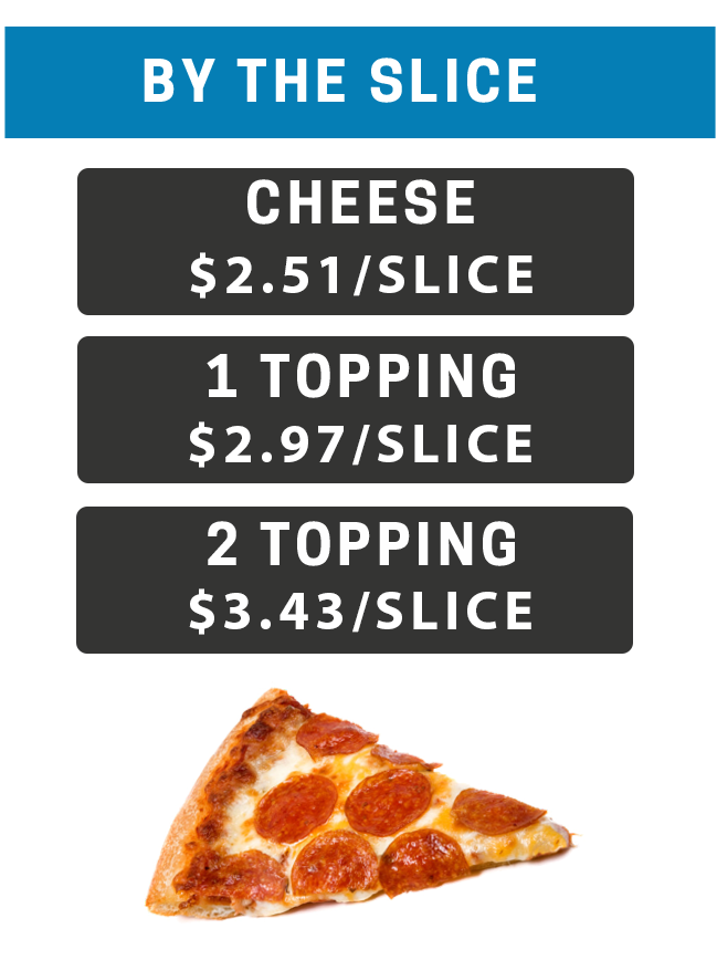 pizzabytheslice